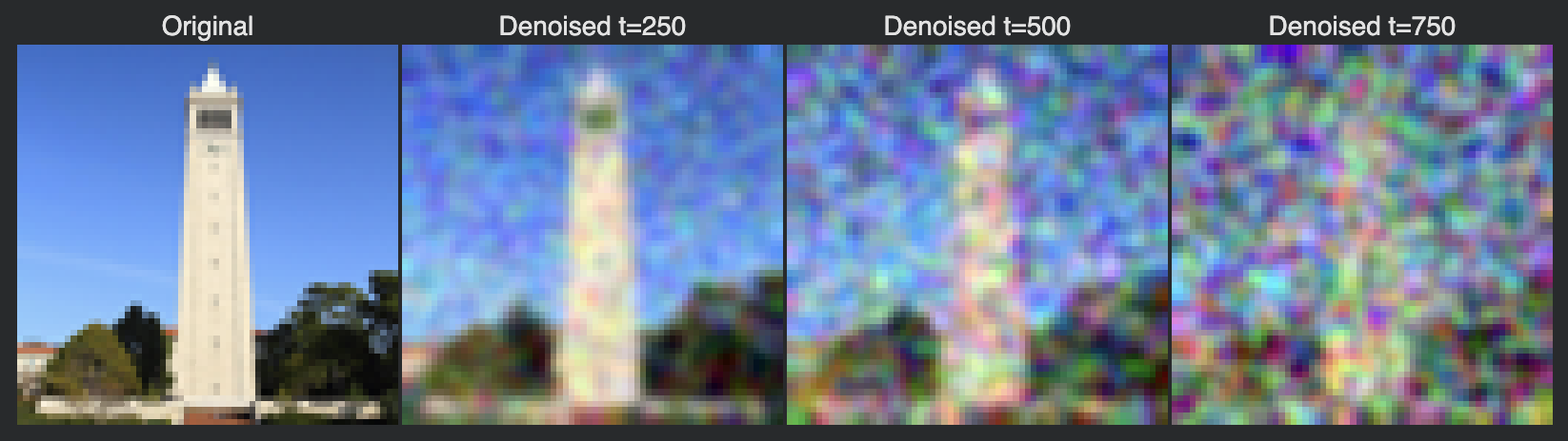 classical denoising